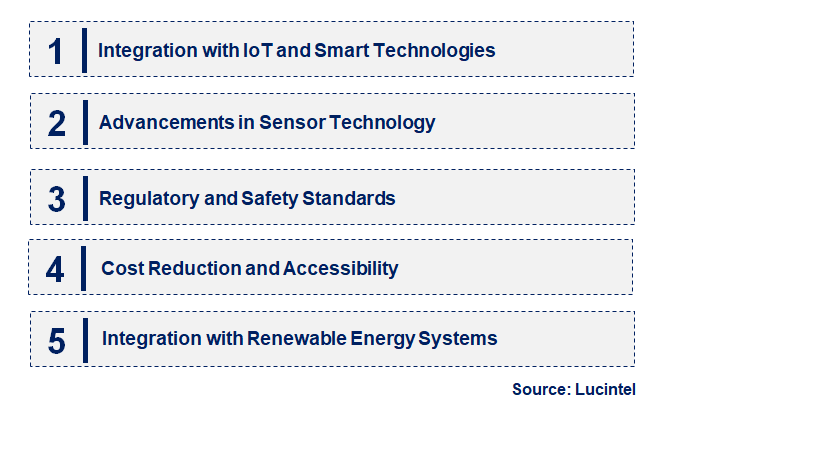 Emerging Trends in the Carbon Monoxide Gas Sensor Market